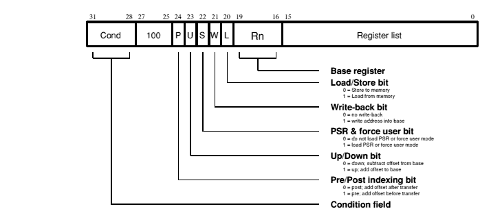 INSTRSET-17.GIF